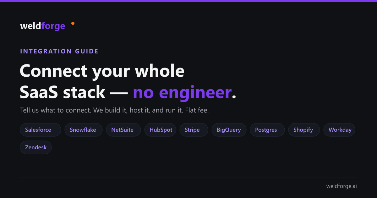 Connect your whole SaaS stack — Weldforge integration guide