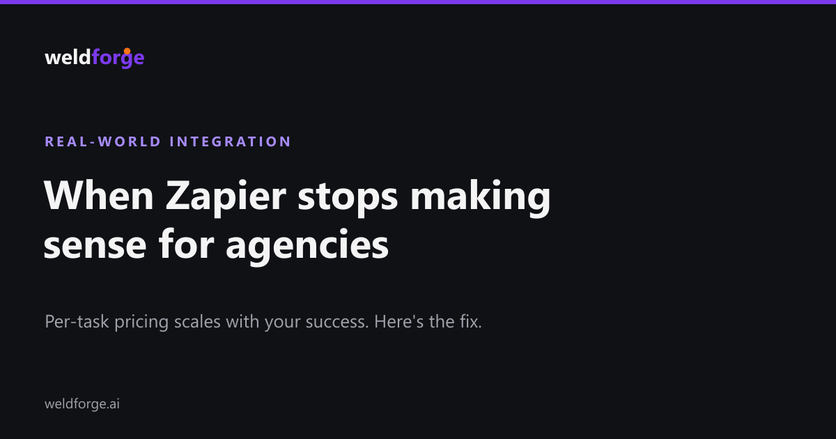 When Zapier stops making sense for agencies — Weldforge